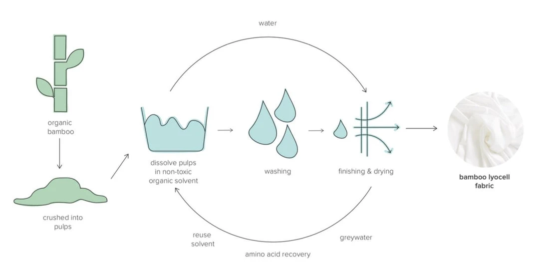 Ettitude Sustainable Materials Bamboo Sateen Sheet Set - Starlight Blue Stripes Ettitude Sustainable Materials Bamboo Sateen Sheet Set - Starlight Blue Stripes