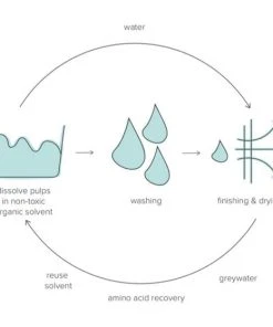 Ettitude Bamboo Sateen Duvet Cover - Starlight Blue